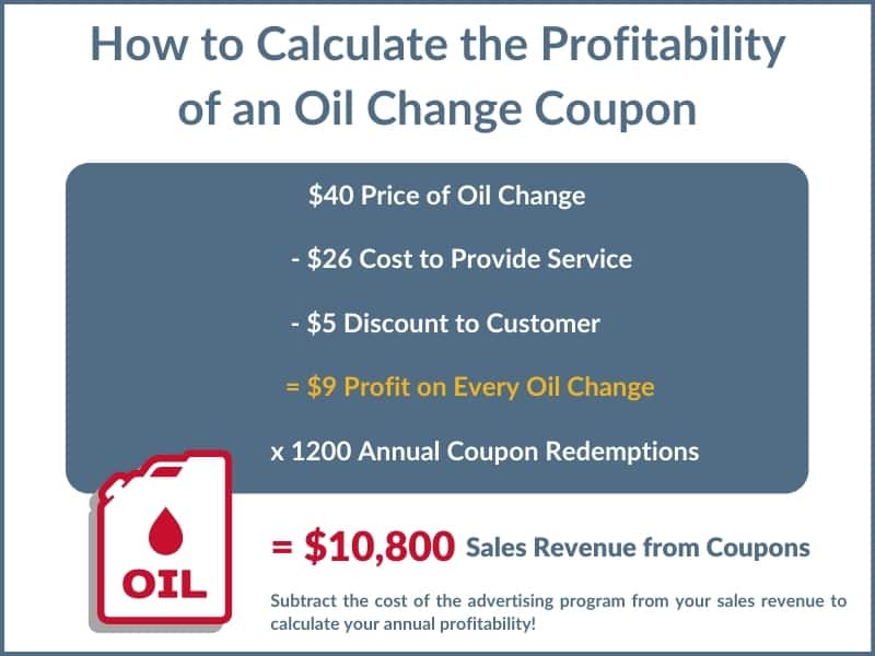 Oil Change Coupon ROI