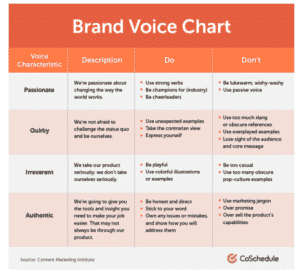 brand voice chart