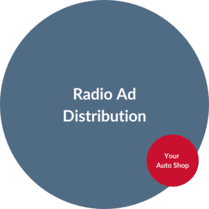 Automotive Radio Ads Distribution 1