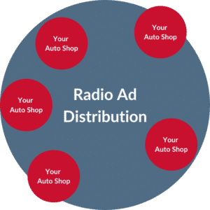 Automotive Radio Ads Distribution 2