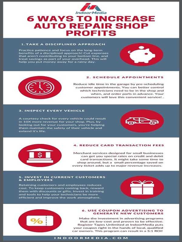 6 ways auto repair indoor media