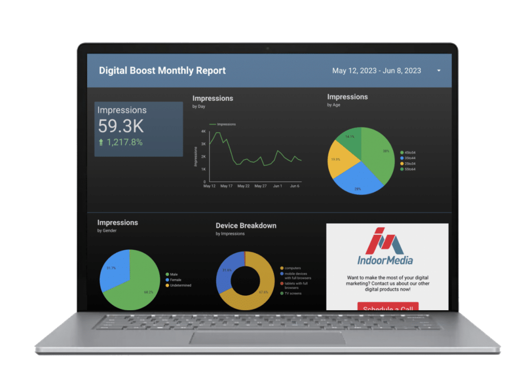 Digital Boost reporting dashboard