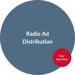 Automotive Radio Ads Distribution 1