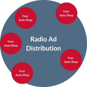 Automotive Radio Ads Distribution 2